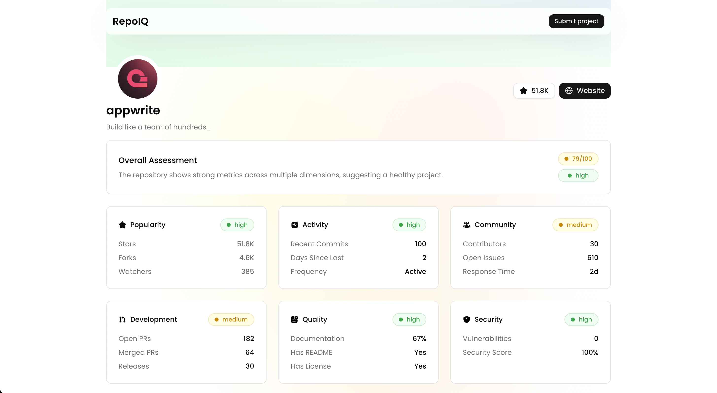 Project Overview